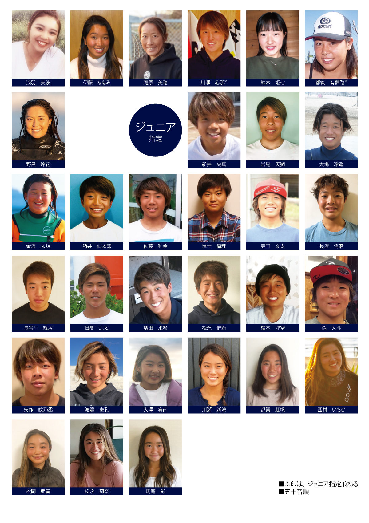 2019年度 強化指定選手 JUNIOR指定