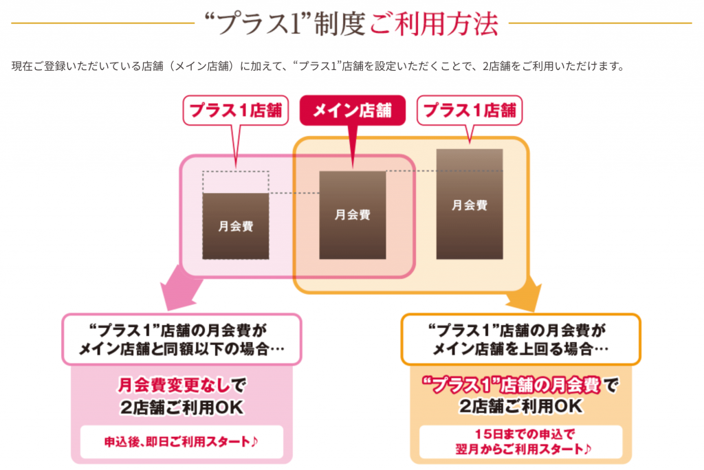 LAVAプラスワン制度