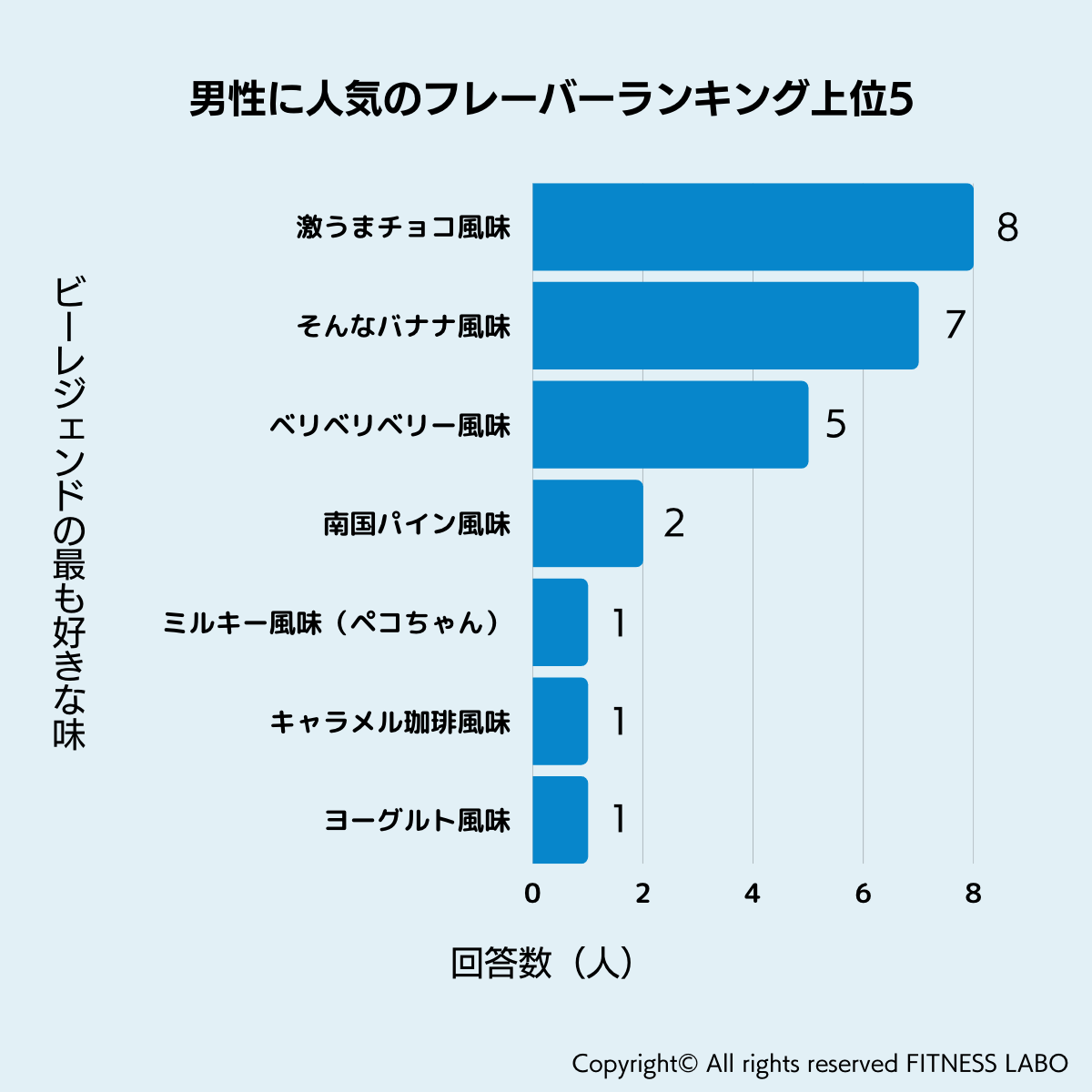 男性に人気のフレーバーランキング上位5