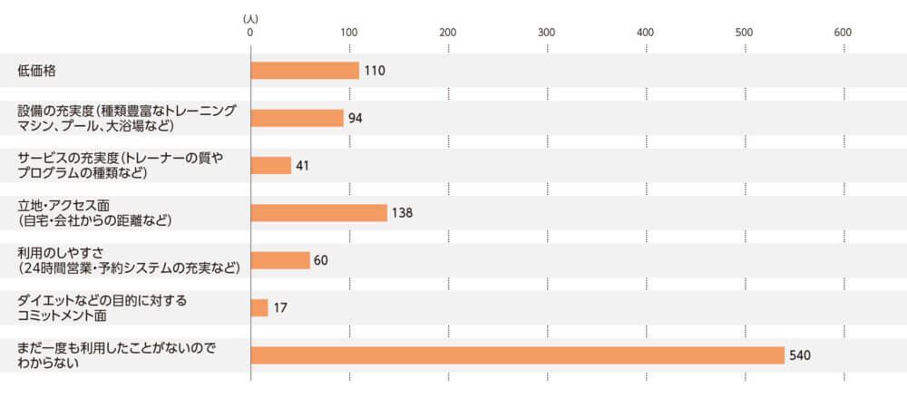 J-net21 フィットネスジム パーソナルジム市場調査データ