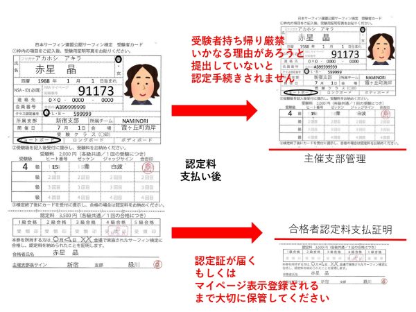 サーフィン検定