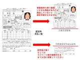 サーフィン検定　合格後の受験カードについて